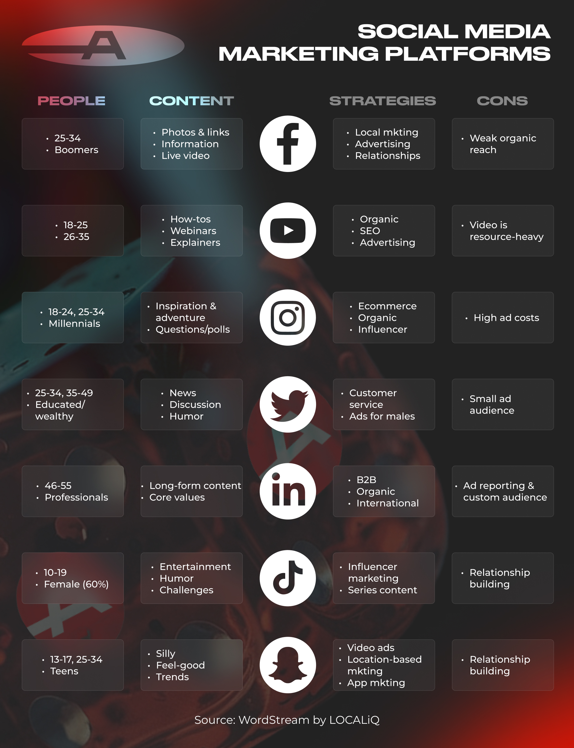 SOCIAL MEDIA MARKETING PLATFORMS