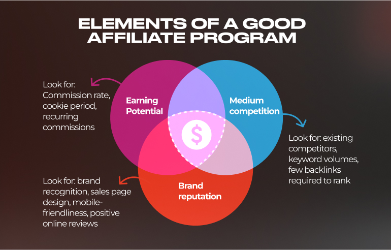 Why Affiliate Marketing is Perfect for Beginners