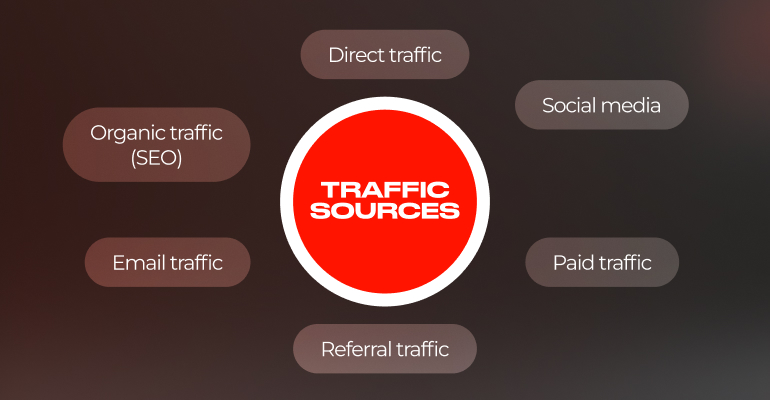 The Importance of Diversifying Traffic Sources