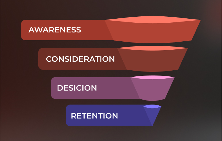 Sales Funnel Stages and Optimization